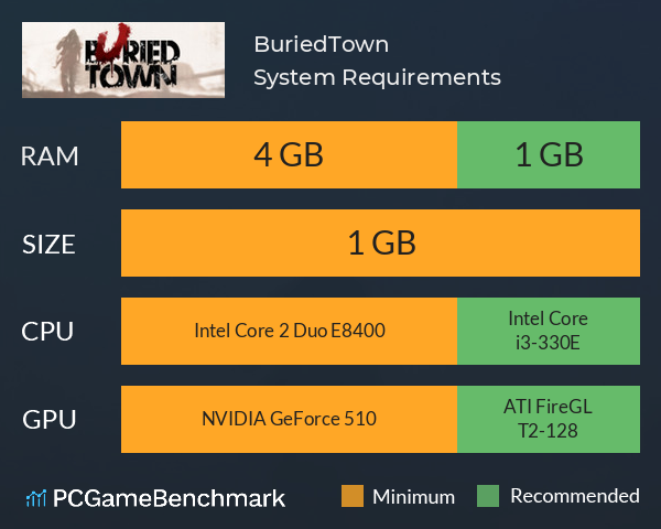 BuriedTown System Requirements PC Graph - Can I Run BuriedTown
