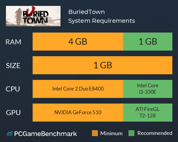BuriedTown System Requirements PC Graph - Can I Run BuriedTown BuriedTown System Requirements PC Graph - Can I Run BuriedTown