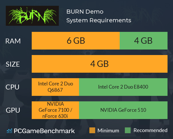 BURN Demo System Requirements PC Graph - Can I Run BURN Demo BURN Demo System Requirements PC Graph - Can I Run BURN Demo
