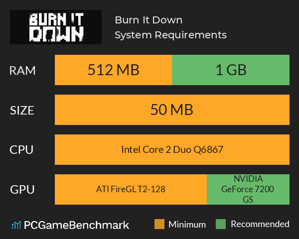 Burn It Down System Requirements PC Graph - Can I Run Burn It Down