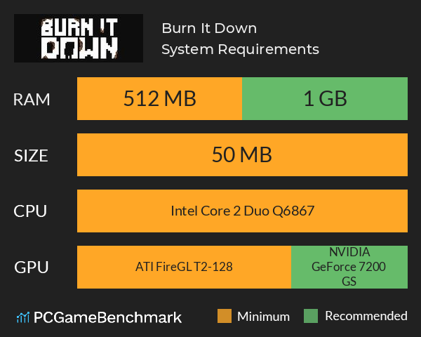 Burn It Down System Requirements PC Graph - Can I Run Burn It Down Burn It Down System Requirements PC Graph - Can I Run Burn It Down
