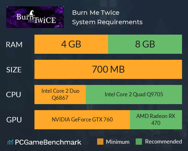 Burn Me Twice System Requirements PC Graph - Can I Run Burn Me Twice Burn Me Twice System Requirements PC Graph - Can I Run Burn Me Twice