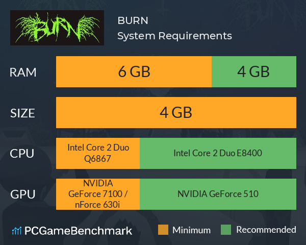 BURN System Requirements PC Graph - Can I Run BURN