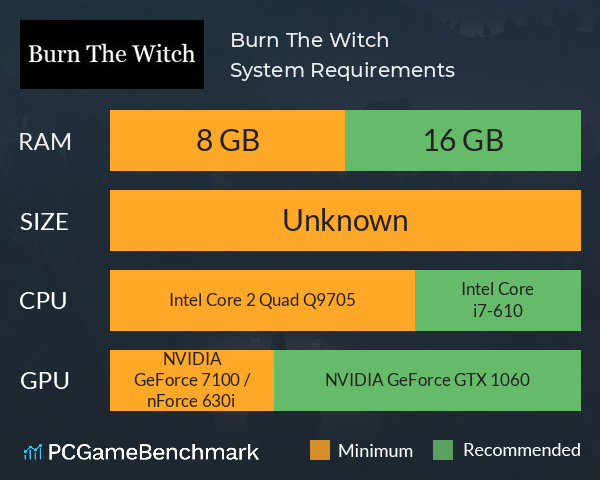 Burn The Witch System Requirements PC Graph - Can I Run Burn The Witch