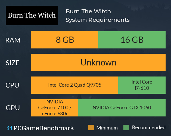 Burn The Witch System Requirements PC Graph - Can I Run Burn The Witch Burn The Witch System Requirements PC Graph - Can I Run Burn The Witch