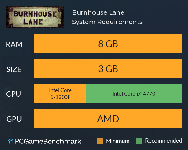 Burnhouse Lane System Requirements PC Graph - Can I Run Burnhouse Lane Burnhouse Lane System Requirements PC Graph - Can I Run Burnhouse Lane