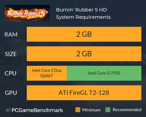 Burnin' Rubber 5 HD System Requirements PC Graph - Can I Run Burnin' Rubber 5 HD