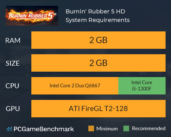 Burnin' Rubber 5 HD System Requirements PC Graph - Can I Run Burnin' Rubber 5 HD