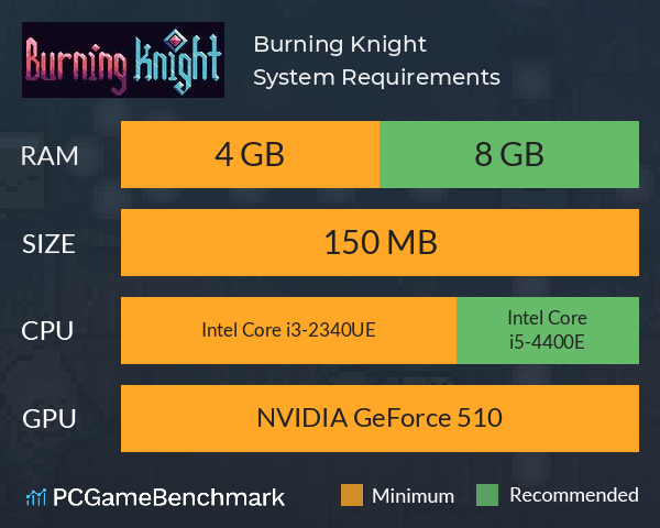 Burning Knight System Requirements PC Graph - Can I Run Burning Knight