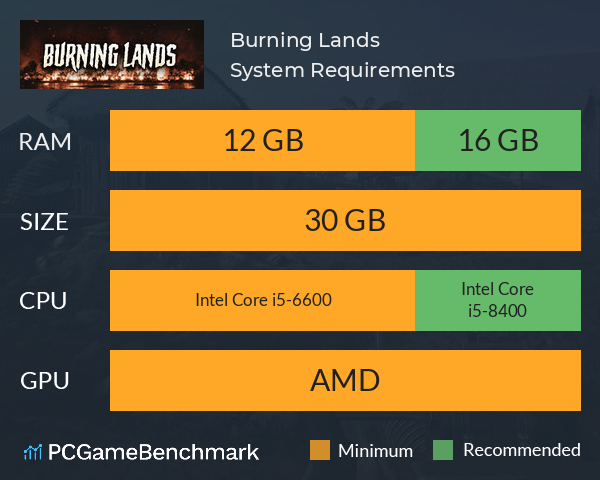 Burning Lands System Requirements PC Graph - Can I Run Burning Lands Burning Lands System Requirements PC Graph - Can I Run Burning Lands