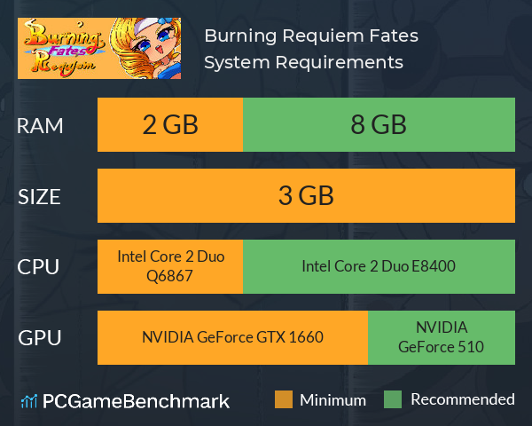 Burning Requiem: Fates System Requirements PC Graph - Can I Run Burning Requiem: Fates Burning Requiem: Fates System Requirements PC Graph - Can I Run Burning Requiem: Fates