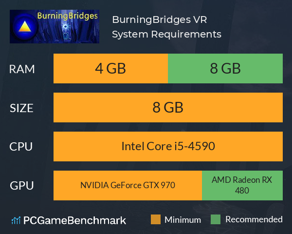 BurningBridges VR System Requirements PC Graph - Can I Run BurningBridges VR BurningBridges VR System Requirements PC Graph - Can I Run BurningBridges VR