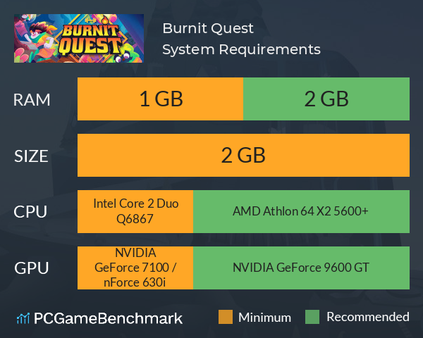 Burnit Quest System Requirements PC Graph - Can I Run Burnit Quest Burnit Quest System Requirements PC Graph - Can I Run Burnit Quest