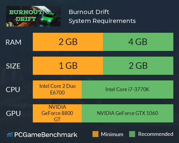 Burnout Drift System Requirements PC Graph - Can I Run Burnout Drift Burnout Drift System Requirements PC Graph - Can I Run Burnout Drift