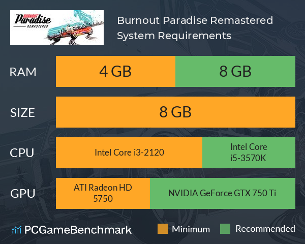 Burnout Paradise Remastered System Requirements PC Graph - Can I Run Burnout Paradise Remastered