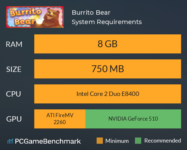 Burrito Bear System Requirements PC Graph - Can I Run Burrito Bear