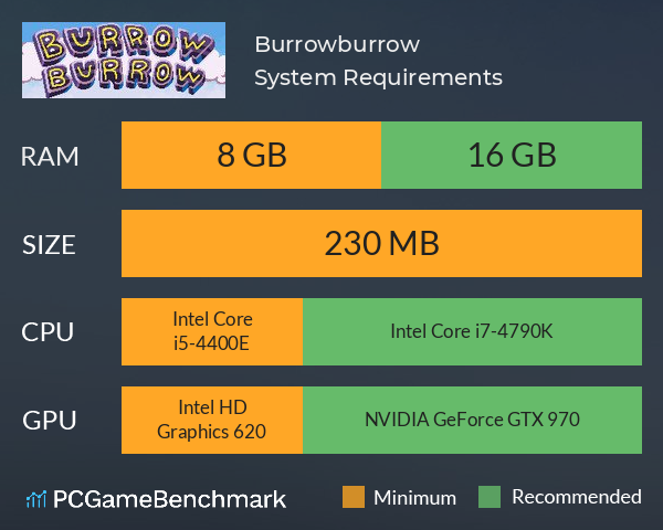 Burrowburrow System Requirements PC Graph - Can I Run Burrowburrow