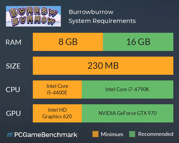 Burrowburrow System Requirements PC Graph - Can I Run Burrowburrow Burrowburrow System Requirements PC Graph - Can I Run Burrowburrow