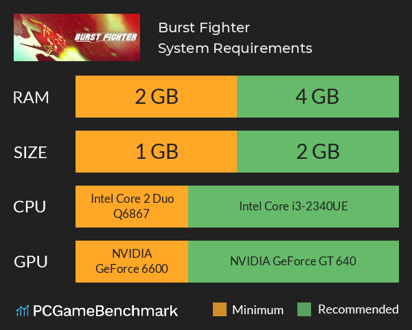 Burst Fighter System Requirements PC Graph - Can I Run Burst Fighter