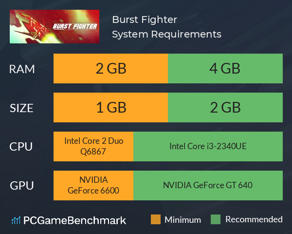 Burst Fighter System Requirements PC Graph - Can I Run Burst Fighter