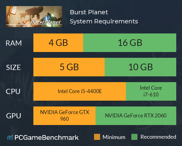 Burst Planet System Requirements PC Graph - Can I Run Burst Planet