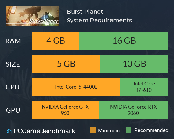 Burst Planet System Requirements PC Graph - Can I Run Burst Planet Burst Planet System Requirements PC Graph - Can I Run Burst Planet