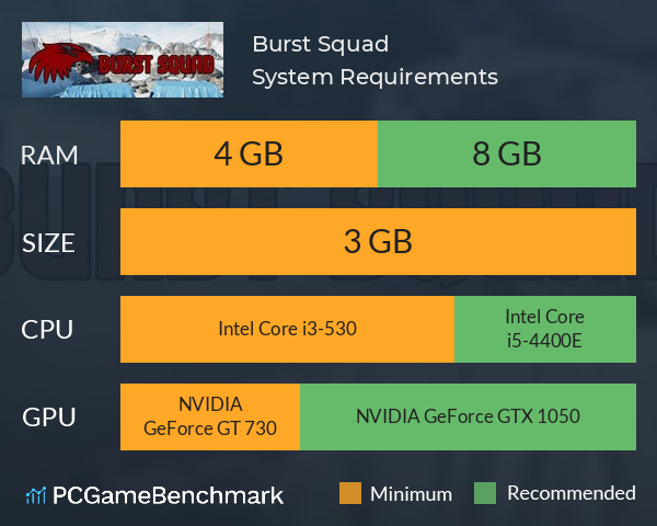 Burst Squad System Requirements PC Graph - Can I Run Burst Squad Burst Squad System Requirements PC Graph - Can I Run Burst Squad