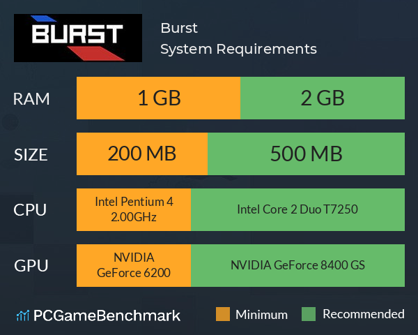 Burst System Requirements PC Graph - Can I Run Burst