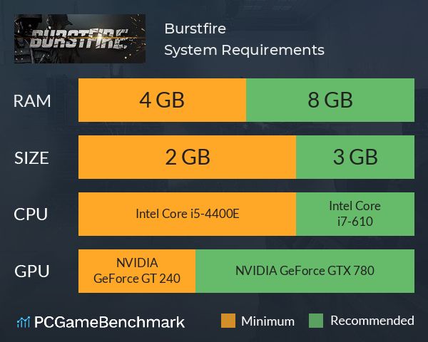 Burstfire System Requirements PC Graph - Can I Run Burstfire