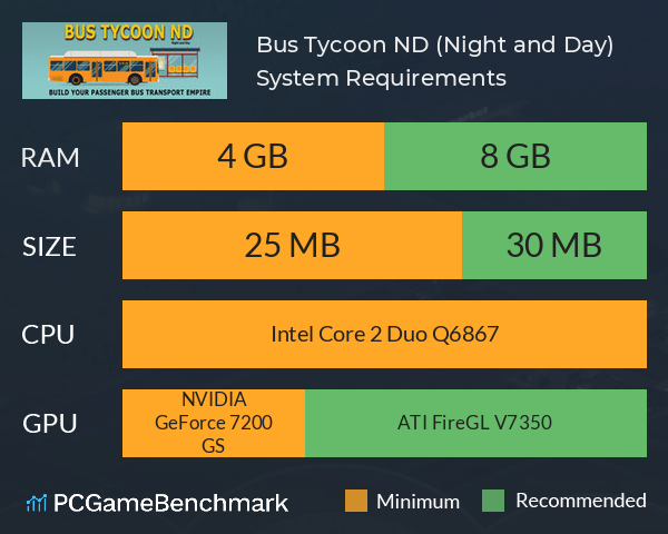 Bus Tycoon ND (Night and Day) System Requirements PC Graph - Can I Run Bus Tycoon ND (Night and Day)