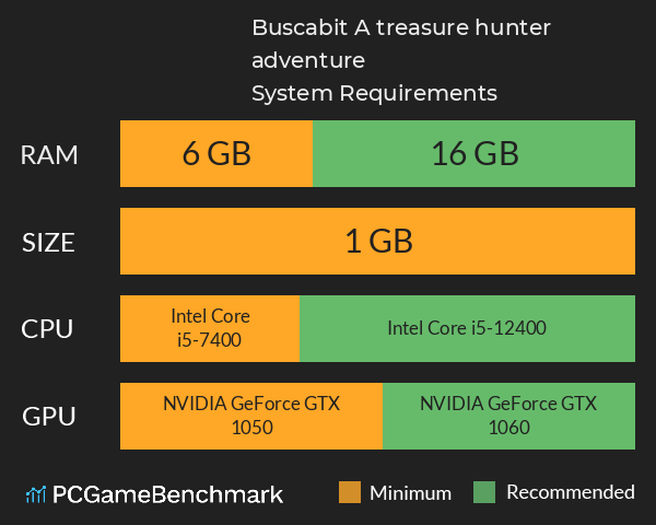 Buscabit: A treasure hunter adventure System Requirements PC Graph - Can I Run Buscabit: A treasure hunter adventure