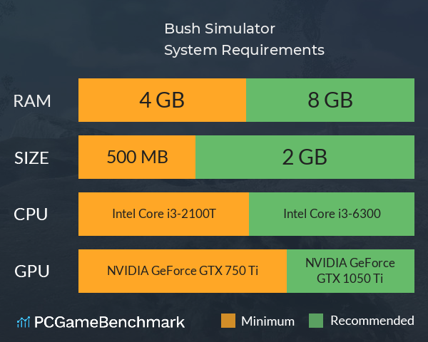 Bush Simulator System Requirements PC Graph - Can I Run Bush Simulator Bush Simulator System Requirements PC Graph - Can I Run Bush Simulator