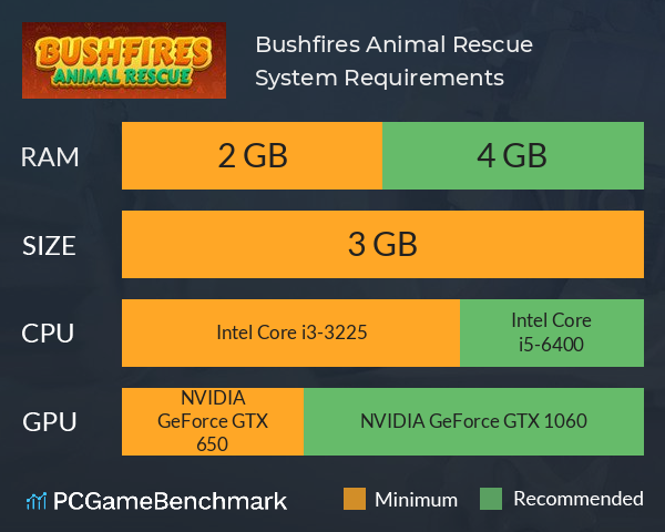 Bushfires: Animal Rescue System Requirements PC Graph - Can I Run Bushfires: Animal Rescue