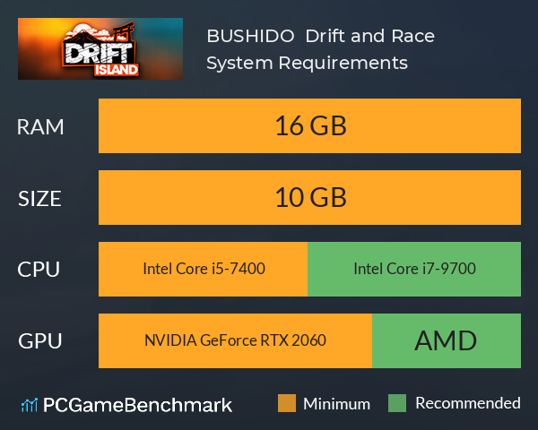 BUSHIDO : Drift and Race System Requirements PC Graph - Can I Run BUSHIDO : Drift and Race