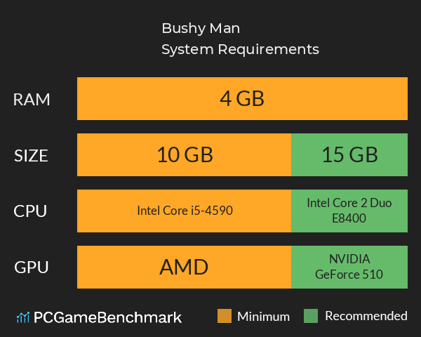 Bushy Man System Requirements PC Graph - Can I Run Bushy Man Bushy Man System Requirements PC Graph - Can I Run Bushy Man