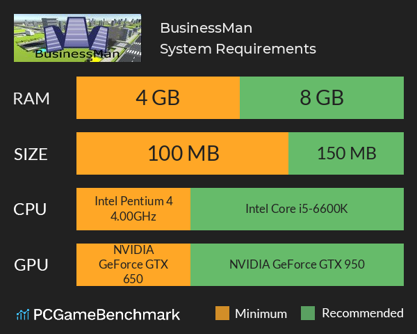 BusinessMan System Requirements PC Graph - Can I Run BusinessMan