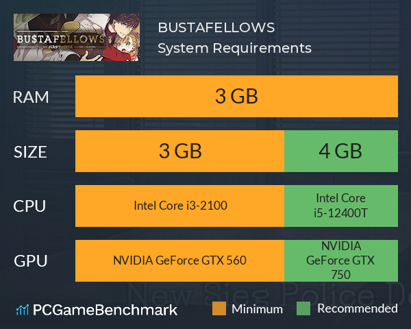 BUSTAFELLOWS System Requirements PC Graph - Can I Run BUSTAFELLOWS BUSTAFELLOWS System Requirements PC Graph - Can I Run BUSTAFELLOWS