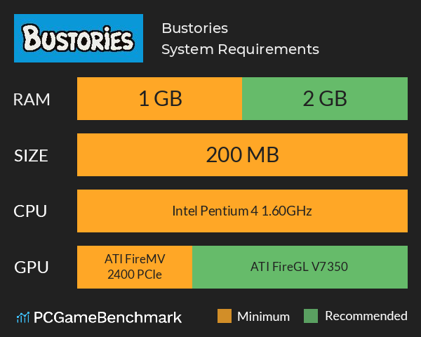 Bustories System Requirements PC Graph - Can I Run Bustories