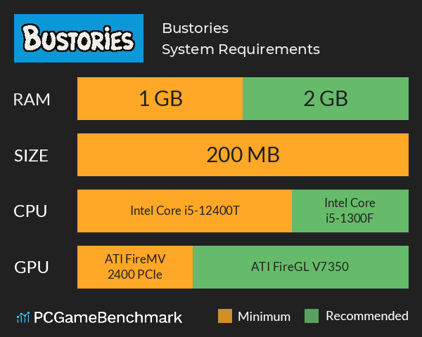 Bustories System Requirements PC Graph - Can I Run Bustories