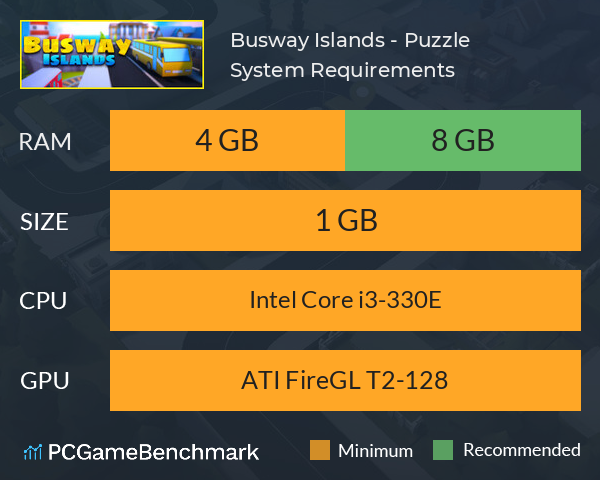 Busway Islands - Puzzle System Requirements PC Graph - Can I Run Busway Islands - Puzzle