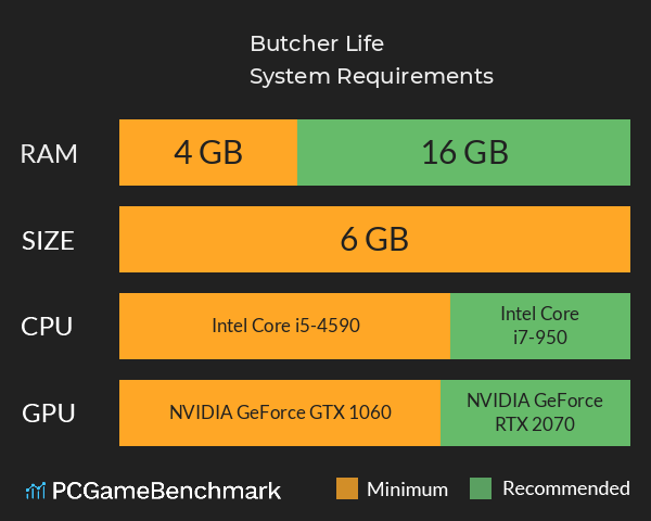 Butcher Life System Requirements PC Graph - Can I Run Butcher Life Butcher Life System Requirements PC Graph - Can I Run Butcher Life
