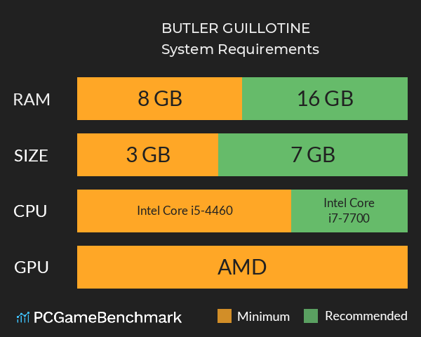BUTLER GUILLOTINE System Requirements PC Graph - Can I Run BUTLER GUILLOTINE BUTLER GUILLOTINE System Requirements PC Graph - Can I Run BUTLER GUILLOTINE