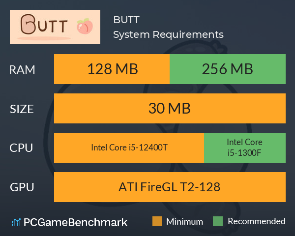 BUTT System Requirements PC Graph - Can I Run BUTT BUTT System Requirements PC Graph - Can I Run BUTT