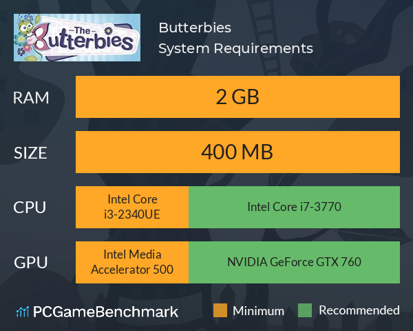 Butterbies System Requirements PC Graph - Can I Run Butterbies