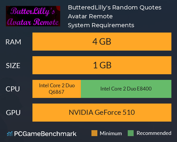 ButteredLilly's Random Quotes & Avatar Remote System Requirements PC Graph - Can I Run ButteredLilly's Random Quotes & Avatar Remote ButteredLilly's Random Quotes & Avatar Remote System Requirements PC Graph - Can I Run ButteredLilly's Random Quotes & Avatar Remote