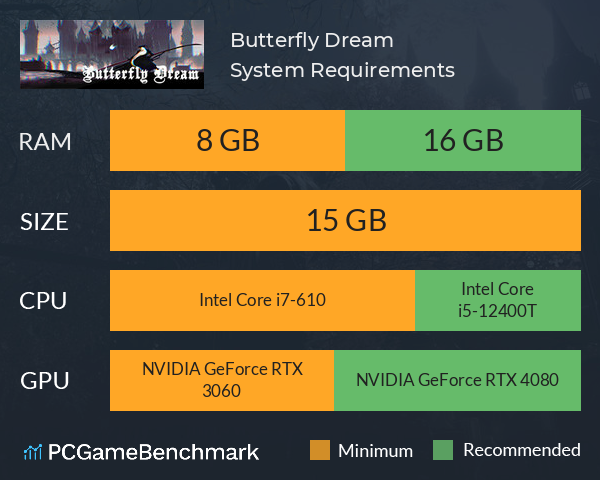 Butterfly Dream System Requirements PC Graph - Can I Run Butterfly Dream Butterfly Dream System Requirements PC Graph - Can I Run Butterfly Dream