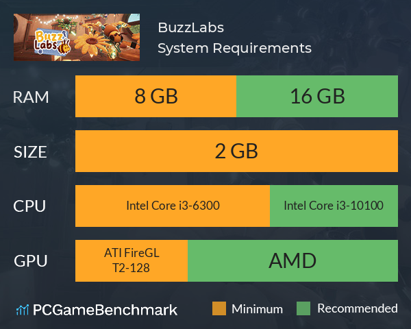 BuzzLabs System Requirements PC Graph - Can I Run BuzzLabs BuzzLabs System Requirements PC Graph - Can I Run BuzzLabs