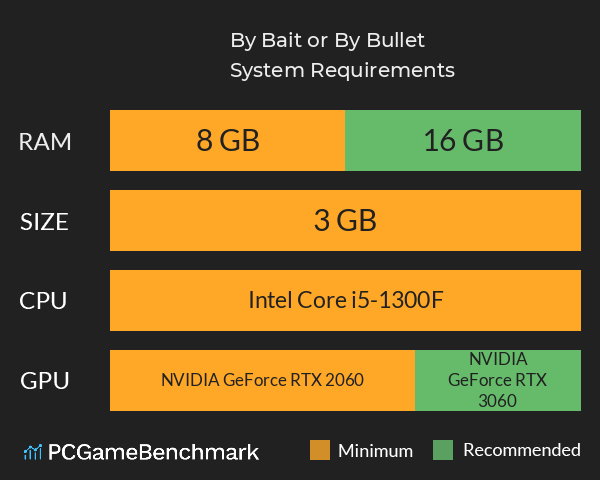 By Bait or By Bullet System Requirements PC Graph - Can I Run By Bait or By Bullet By Bait or By Bullet System Requirements PC Graph - Can I Run By Bait or By Bullet