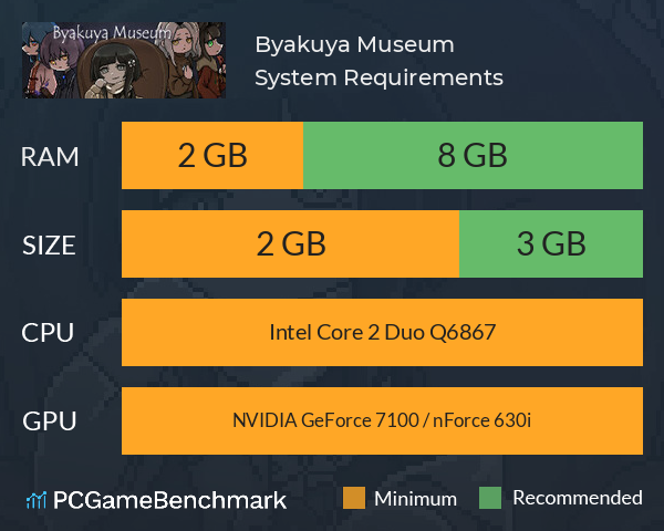 Byakuya Museum System Requirements PC Graph - Can I Run Byakuya Museum Byakuya Museum System Requirements PC Graph - Can I Run Byakuya Museum
