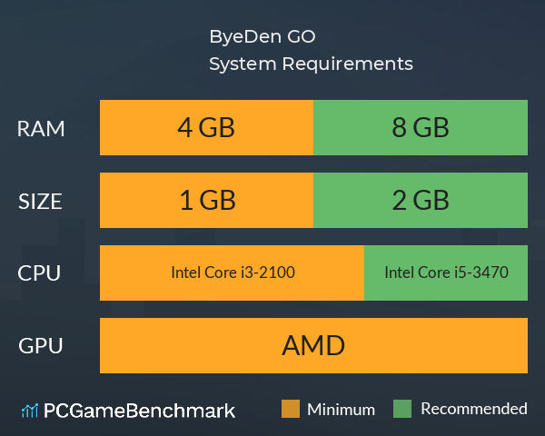 Bye!Den, GO! System Requirements PC Graph - Can I Run Bye!Den, GO! Bye!Den, GO! System Requirements PC Graph - Can I Run Bye!Den, GO!